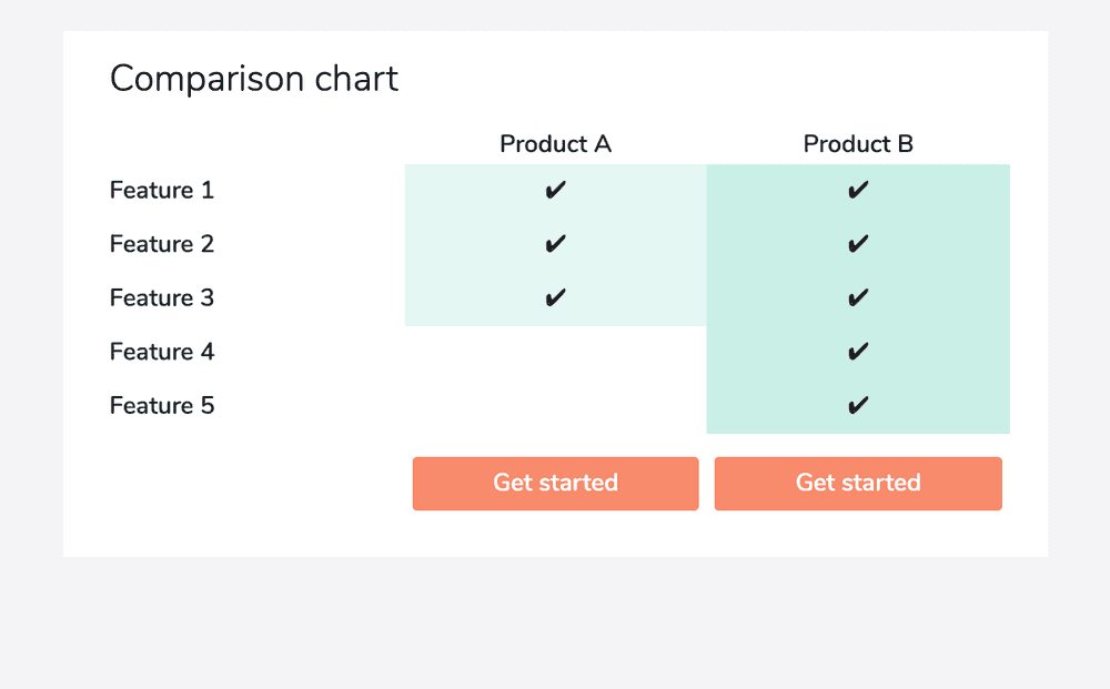 Comparison Chart: Two Products