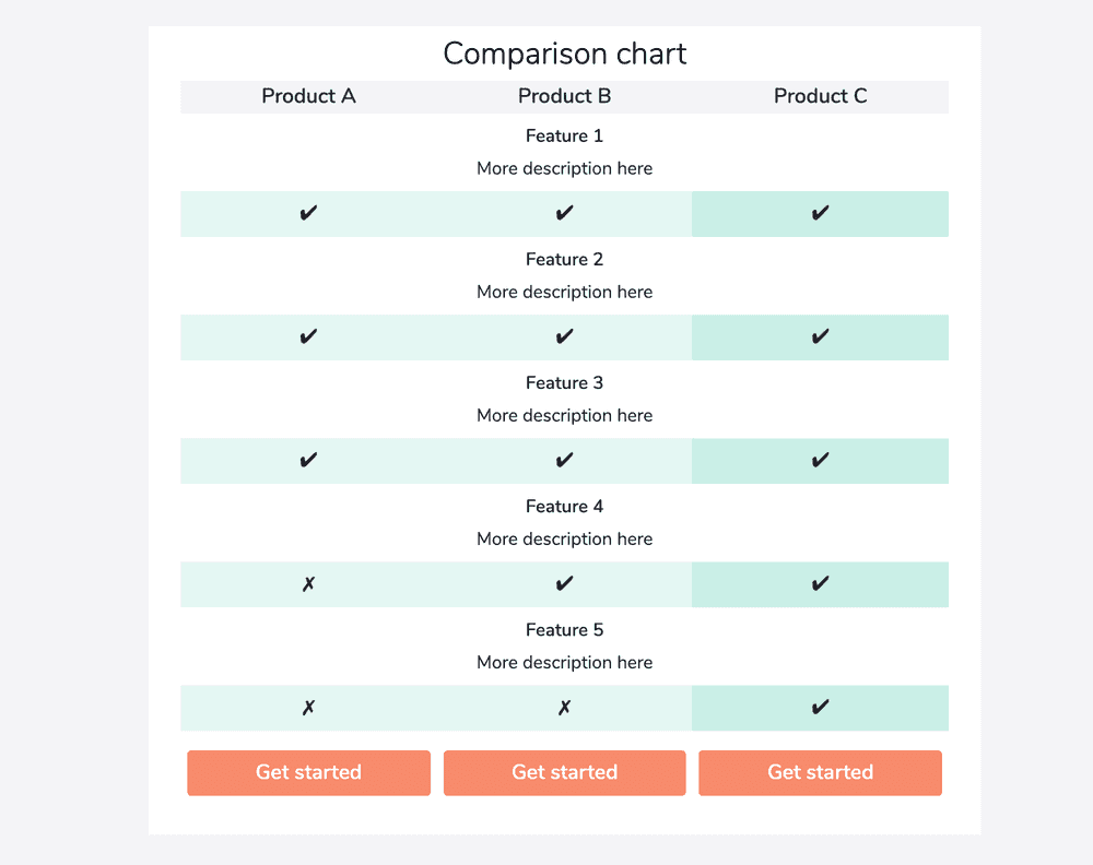 Comparison Chart: Multiple Products